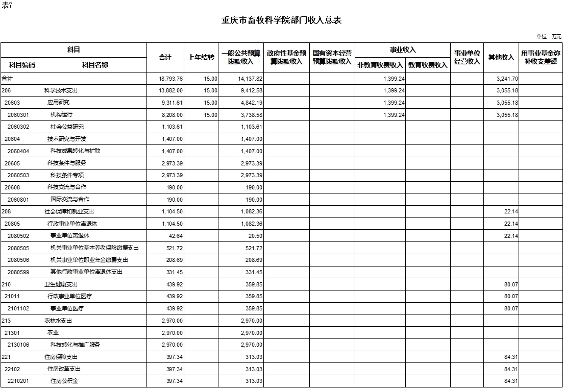 表7.jpg