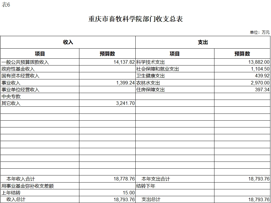 表6.jpg