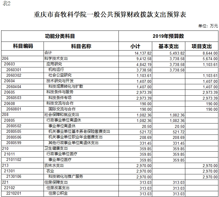 表2.jpg