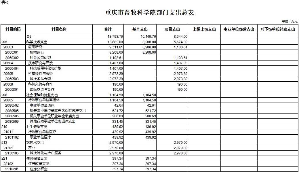 表8.jpg